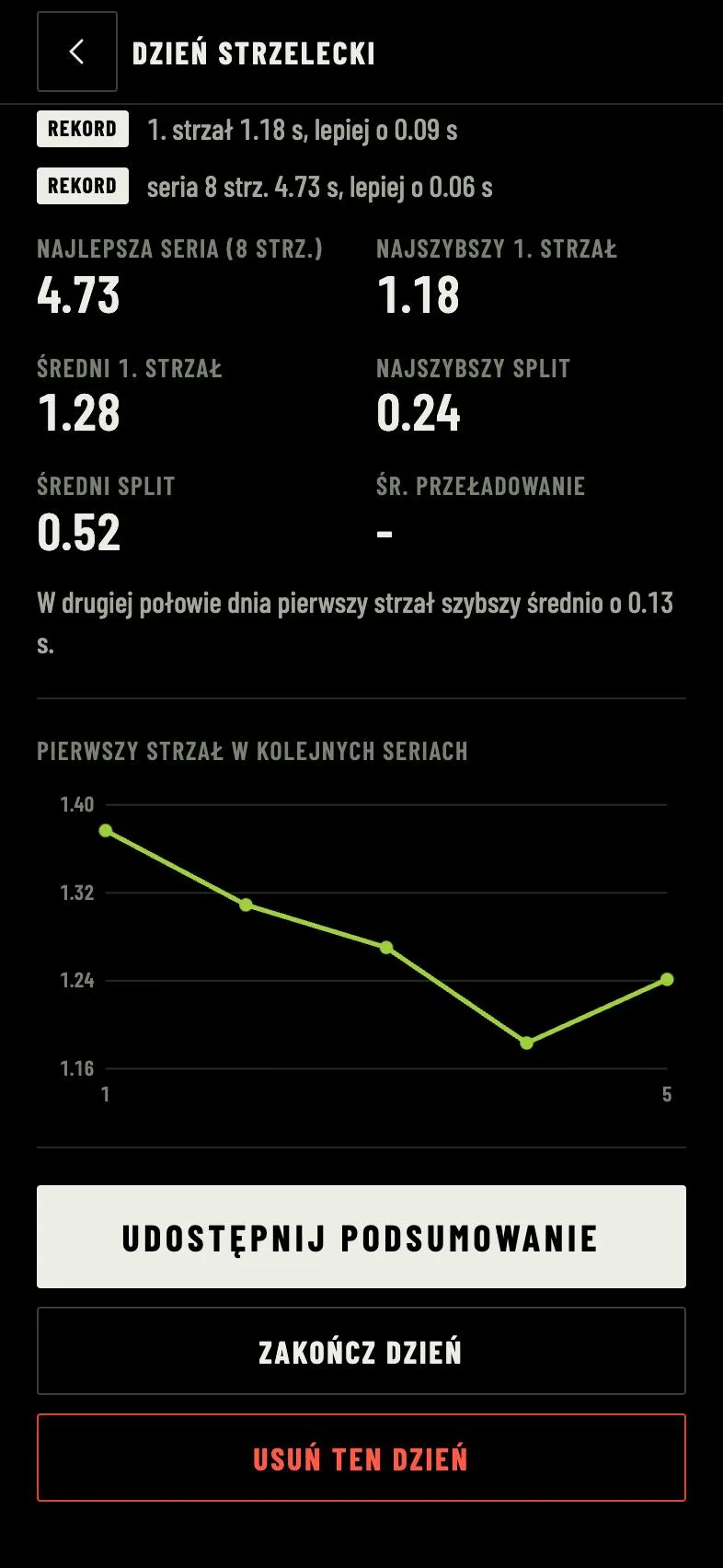 Wykres pierwszego strzału w kolejnych seriach, pod nim przycisk Udostępnij podsumowanie.